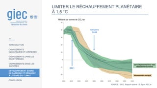 INTRODUCTION
CHANGEMENTS
CLIMATIQUES ET CONNEXES
CHANGEMENTS DANS LES
ÉCOSYSTÈMES
CHANGEMENTS DANS LES
SOCIÉTÉS
DÉVELOPPEMENT SOBRE
EN CARBONE ET RÉSILIENT
À L’ÉGARD DU CLIMAT
CONCLUSION
LIMITER LE RÉCHAUFFEMENT PLANÉTAIRE
À 1,5 °C
2021
net-zéro
2050
SOURCE : GIEC, Rapport spécial 1,5, figure RID.3a
9
Milliards de tonnes de CO2 /an
sans dépassement ou avec
dépassement minime
dépassement marqué
 