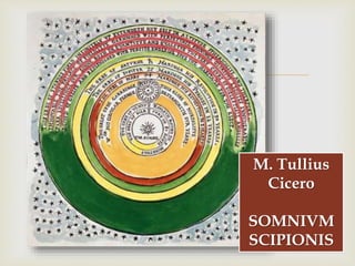 
M. Tullius
Cicero
SOMNIVM
SCIPIONIS
 