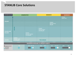 Stanlib Infrastructure Stanlib; Africa presentation; November 2013 | PPTX