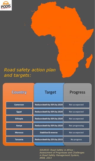 Africa and road accidents