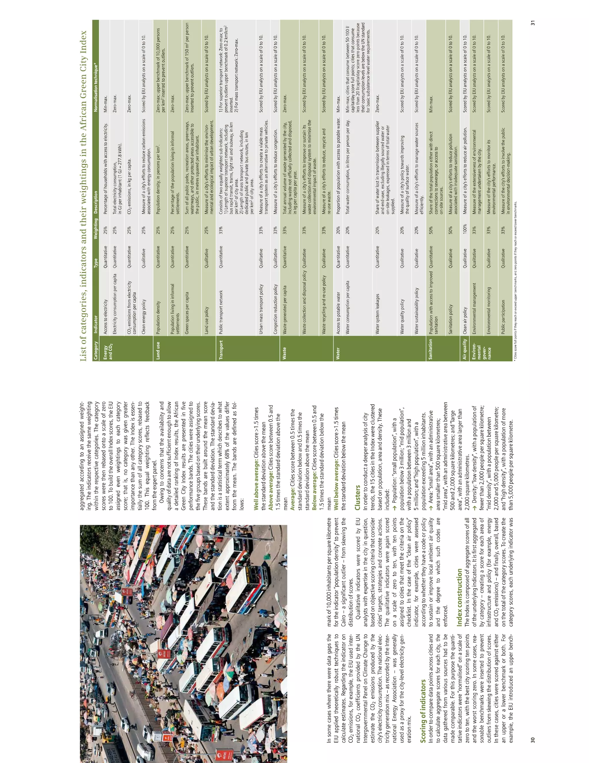 African Green Cities Index