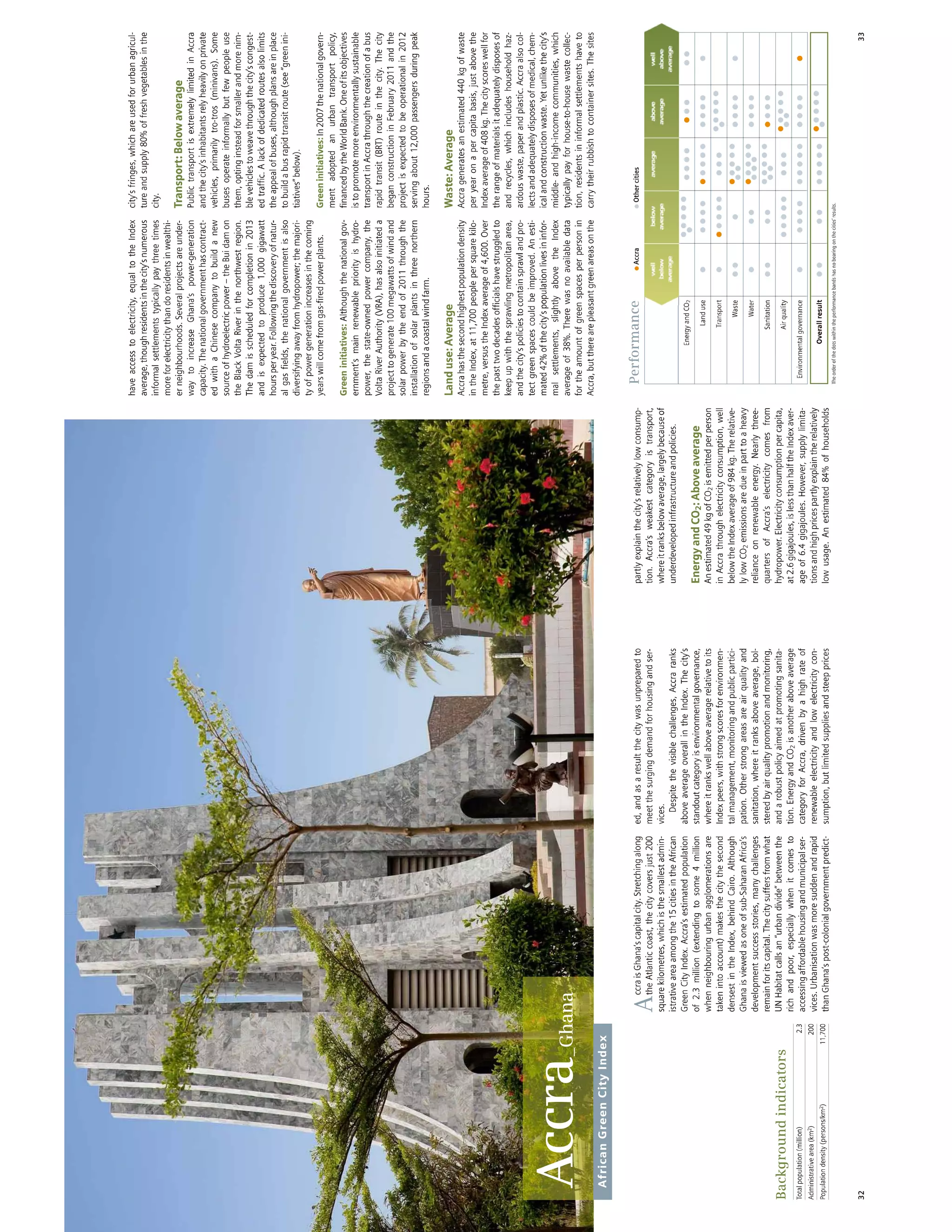 African Green Cities Index