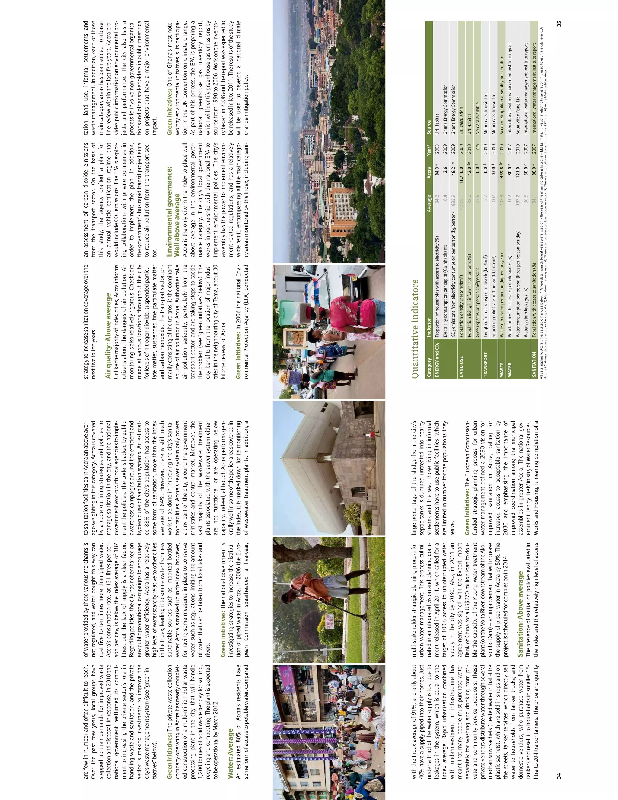 African Green Cities Index