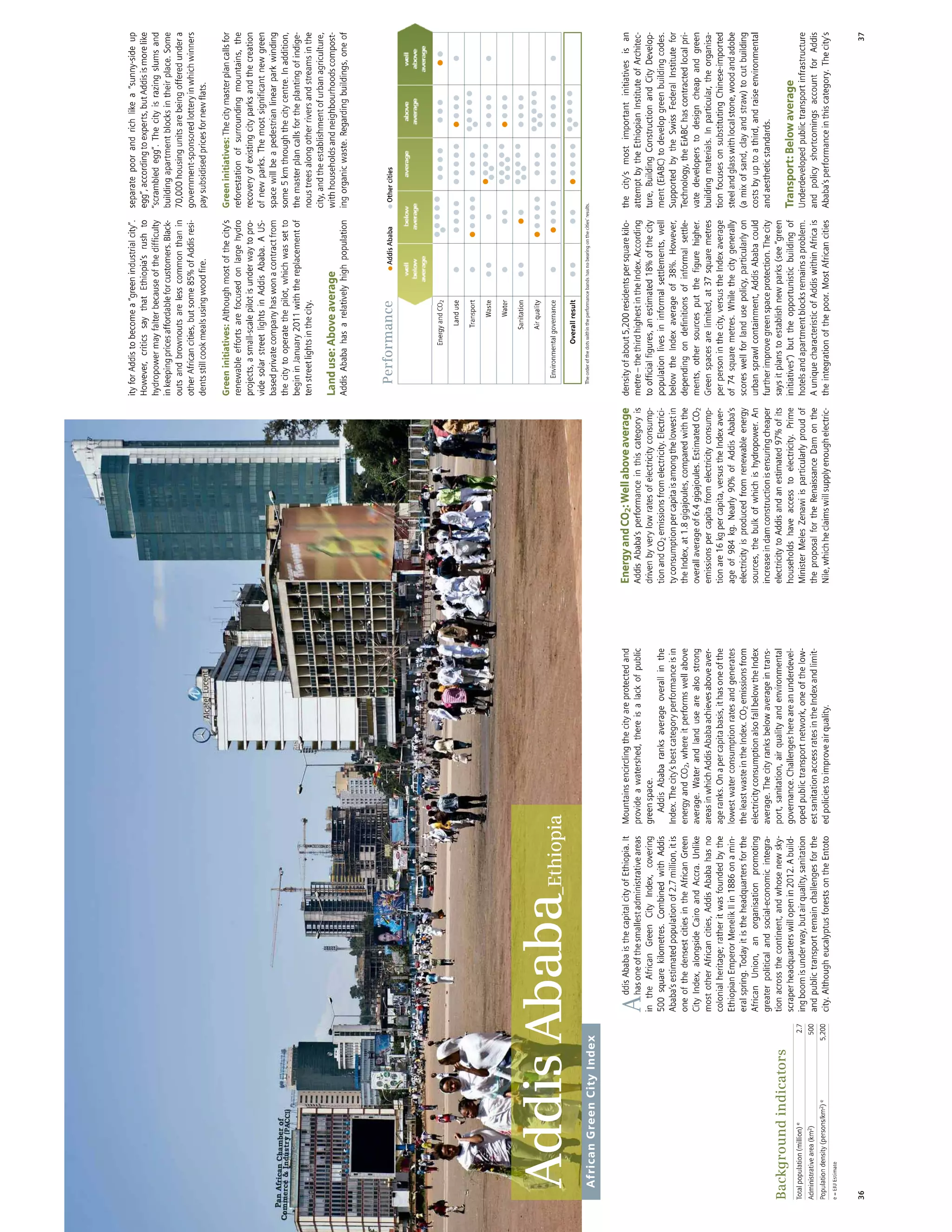 African Green Cities Index