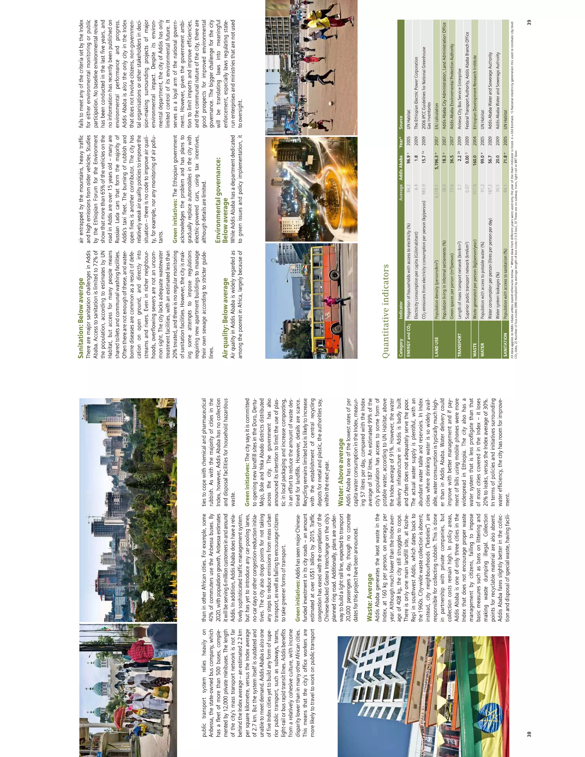 African Green Cities Index