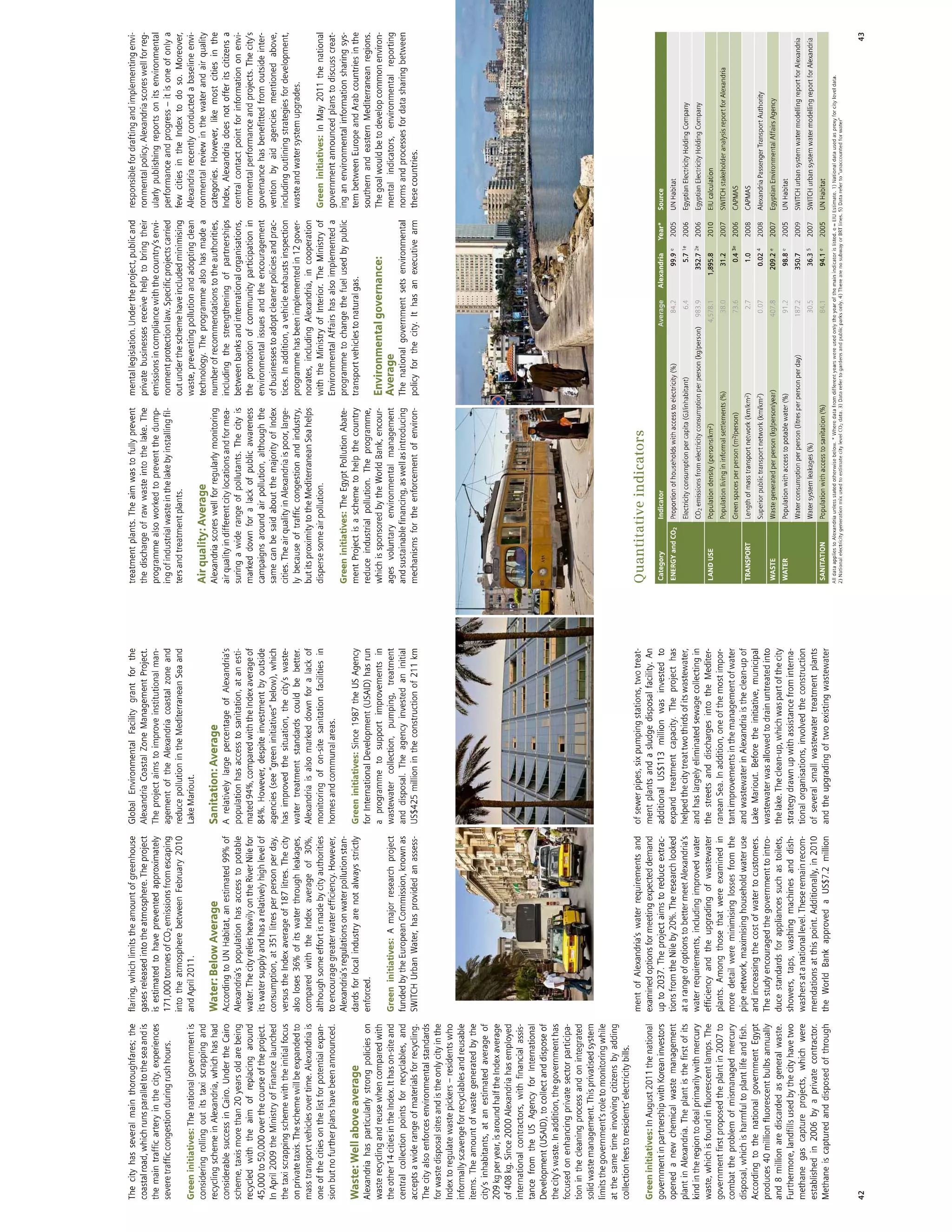 African Green Cities Index