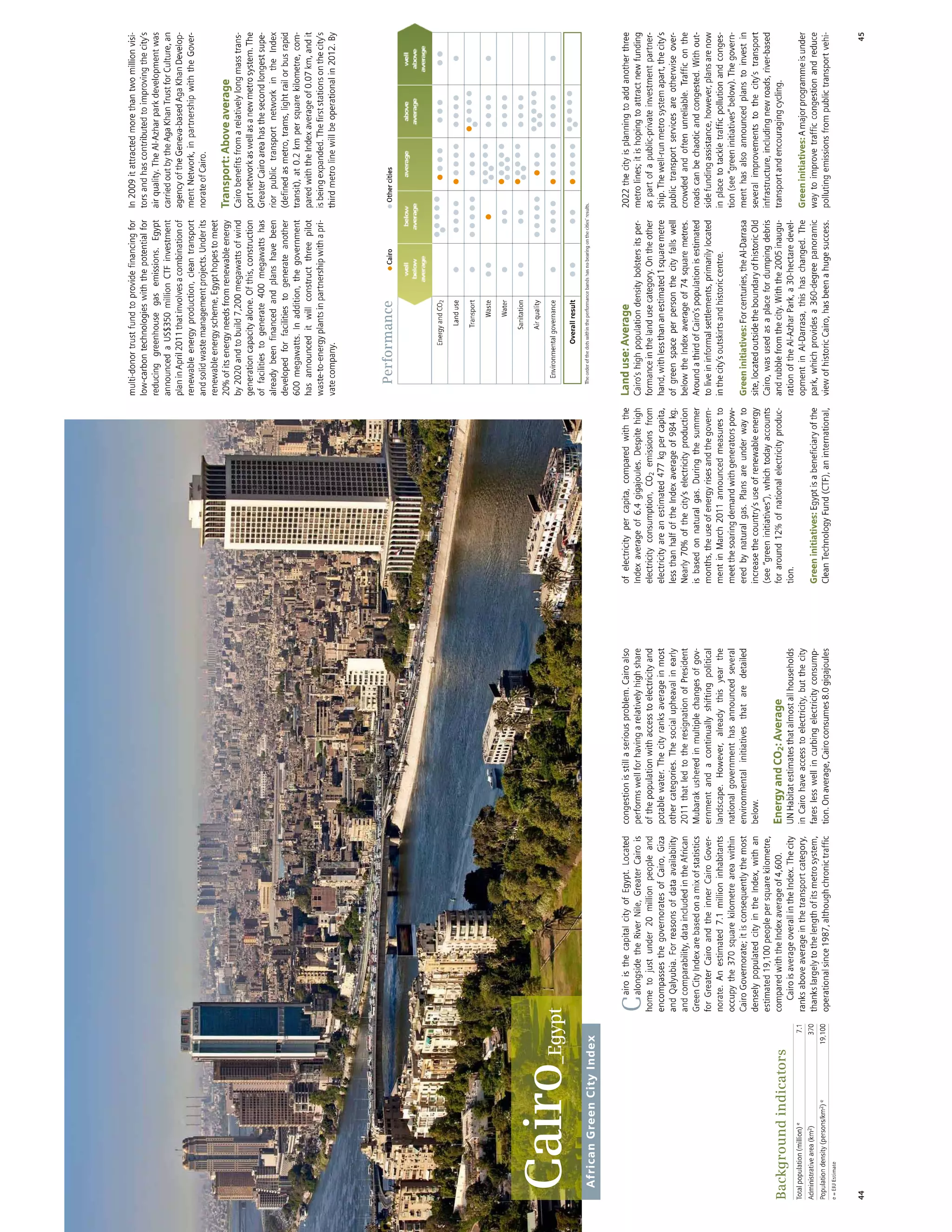 African Green Cities Index