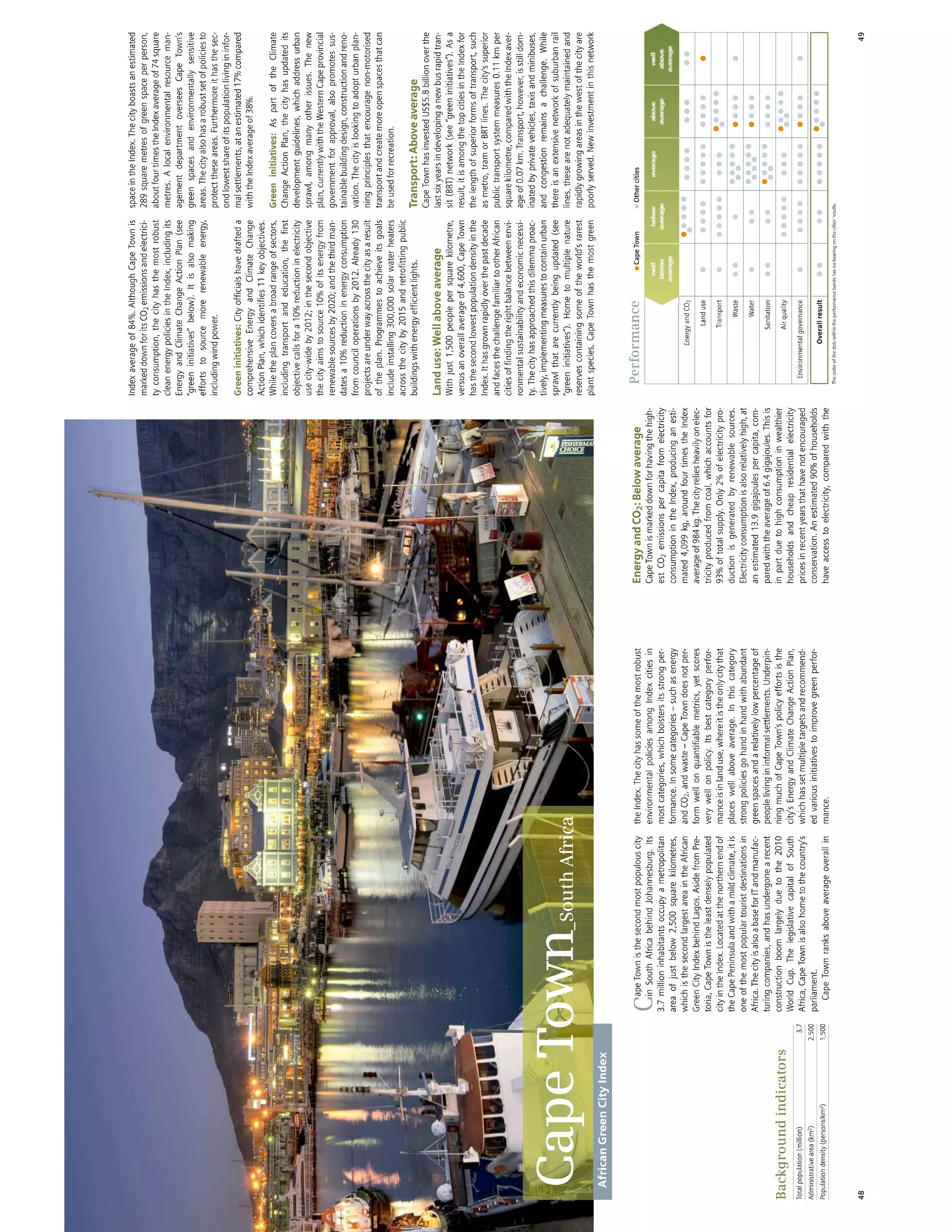 African Green Cities Index