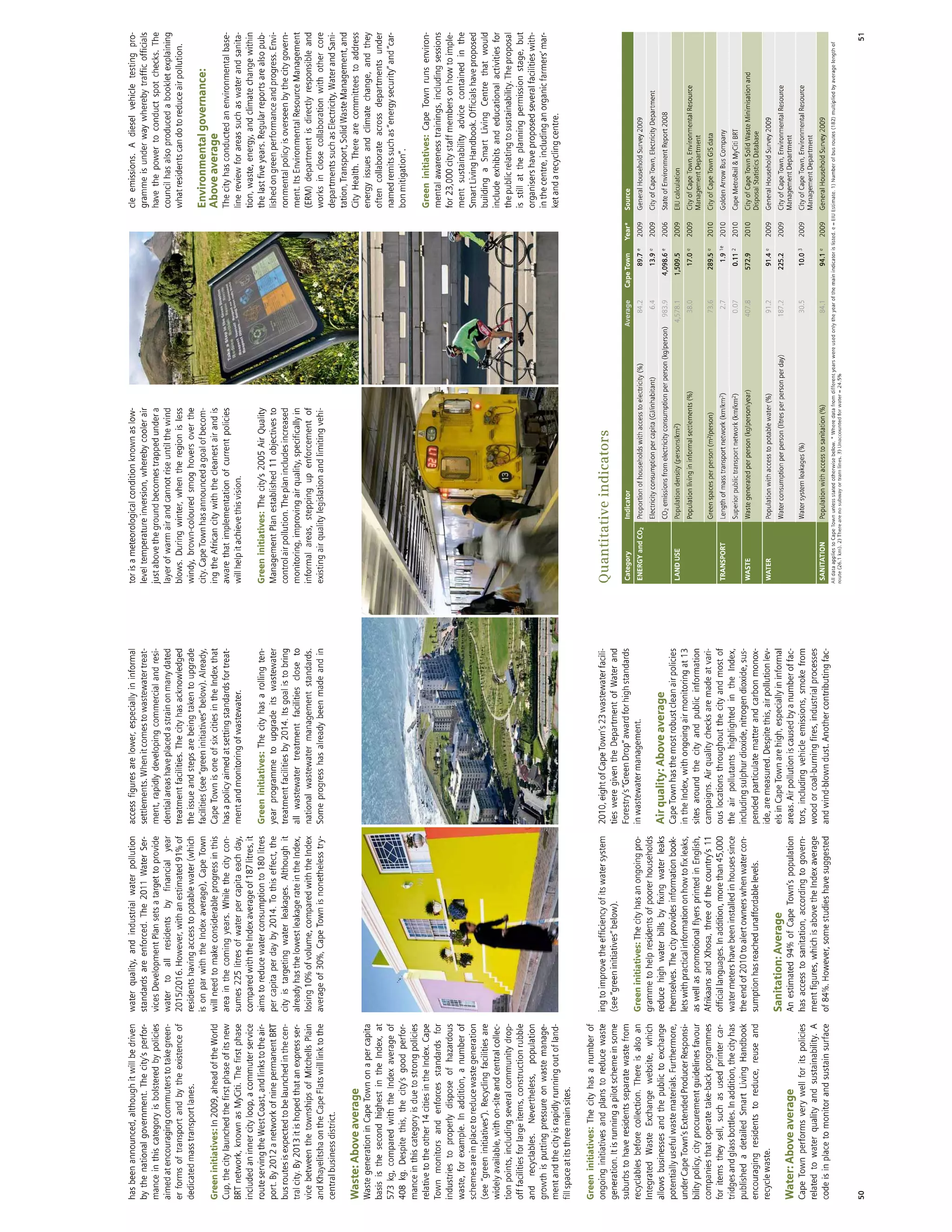 African Green Cities Index