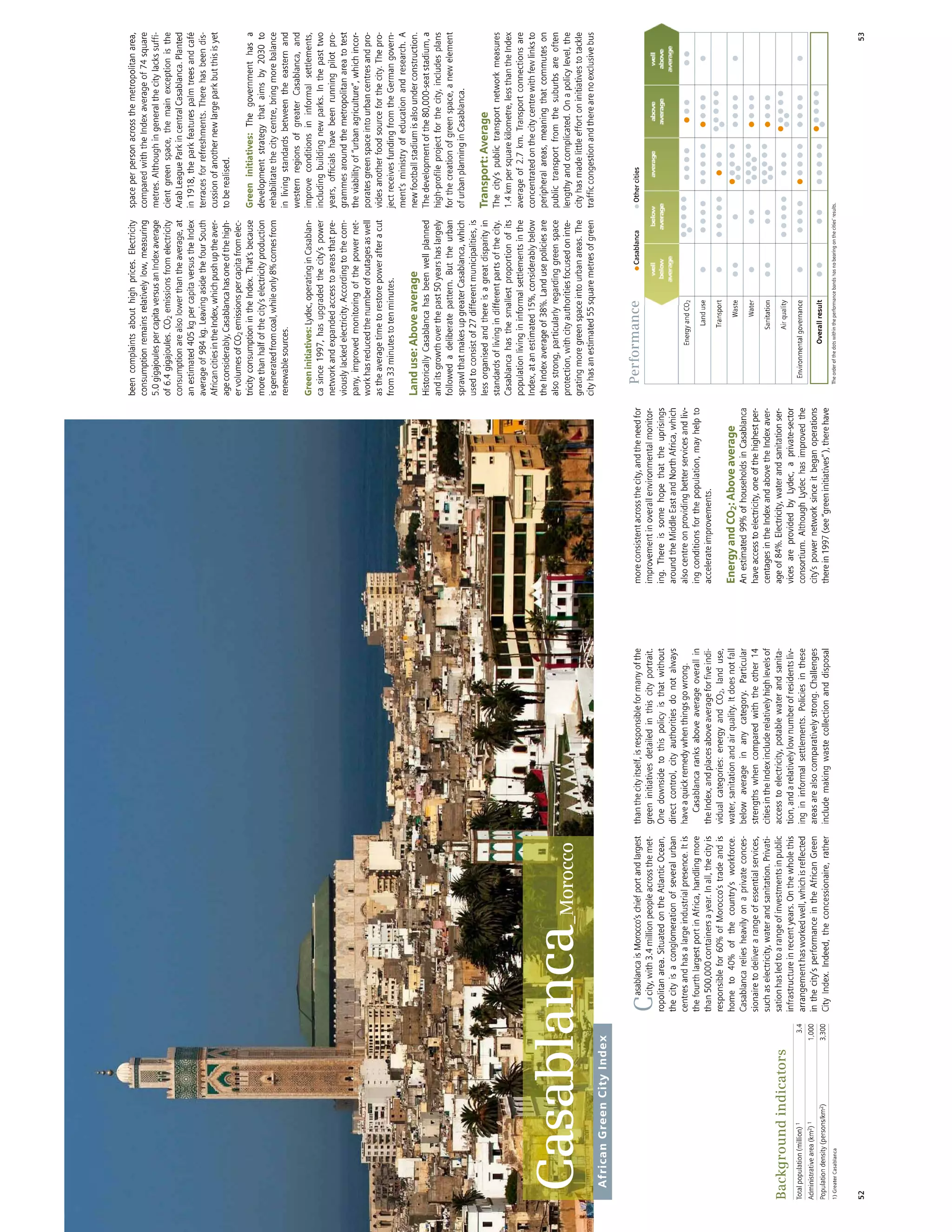 African Green Cities Index