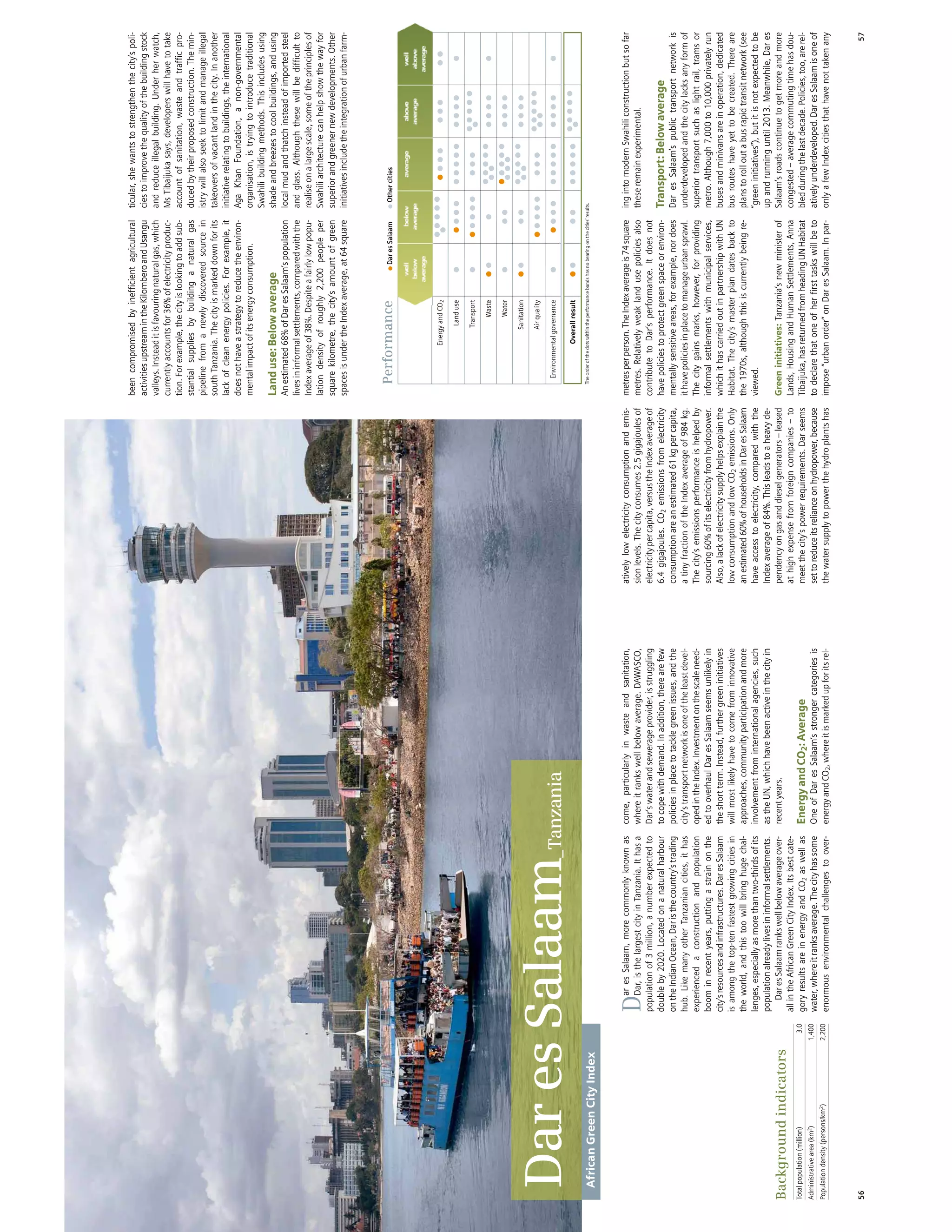 African Green Cities Index