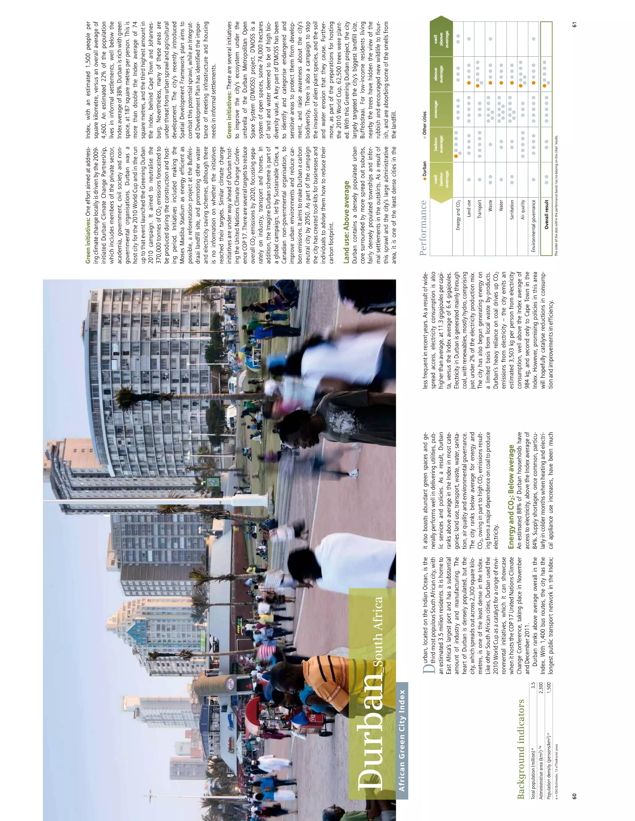 African Green Cities Index