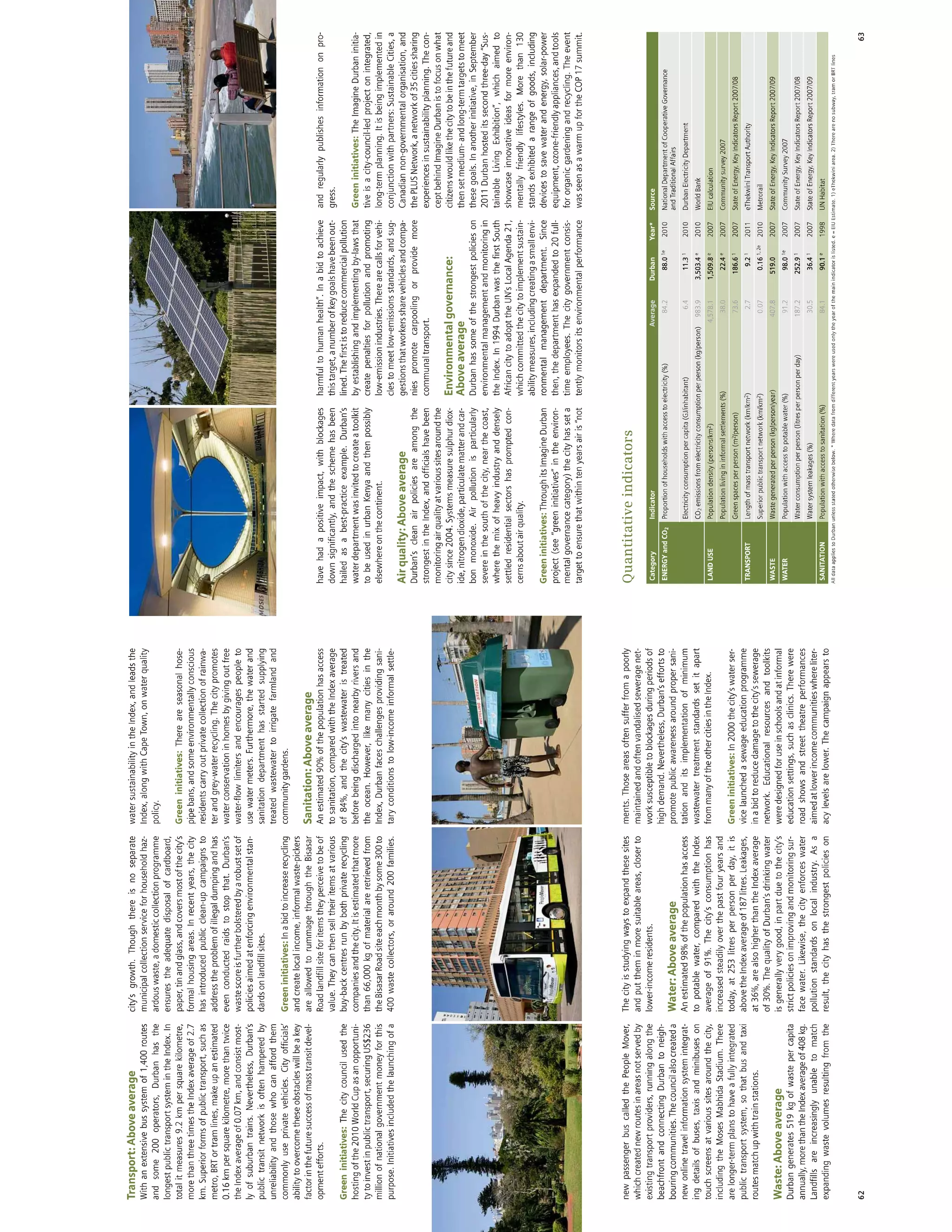 African Green Cities Index