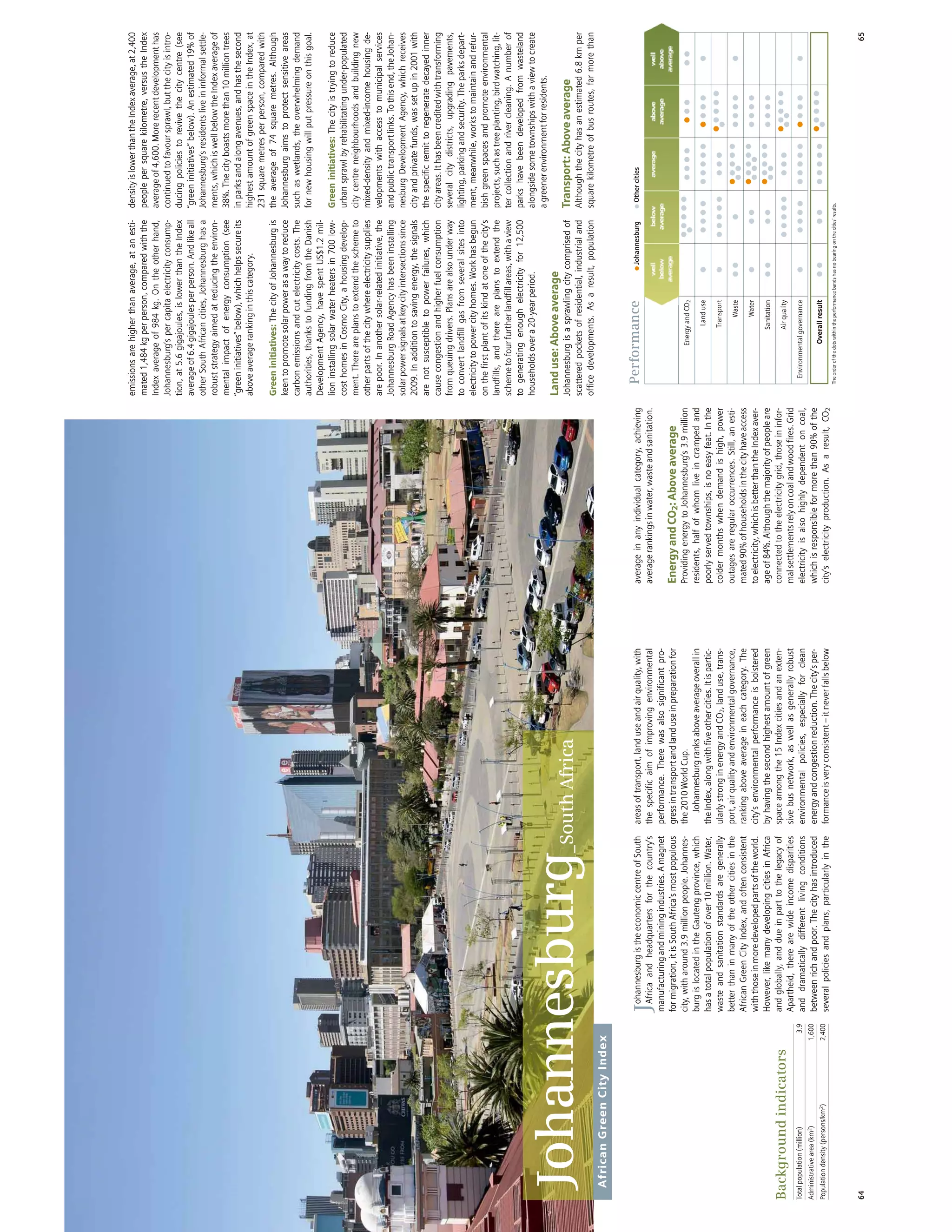 African Green Cities Index