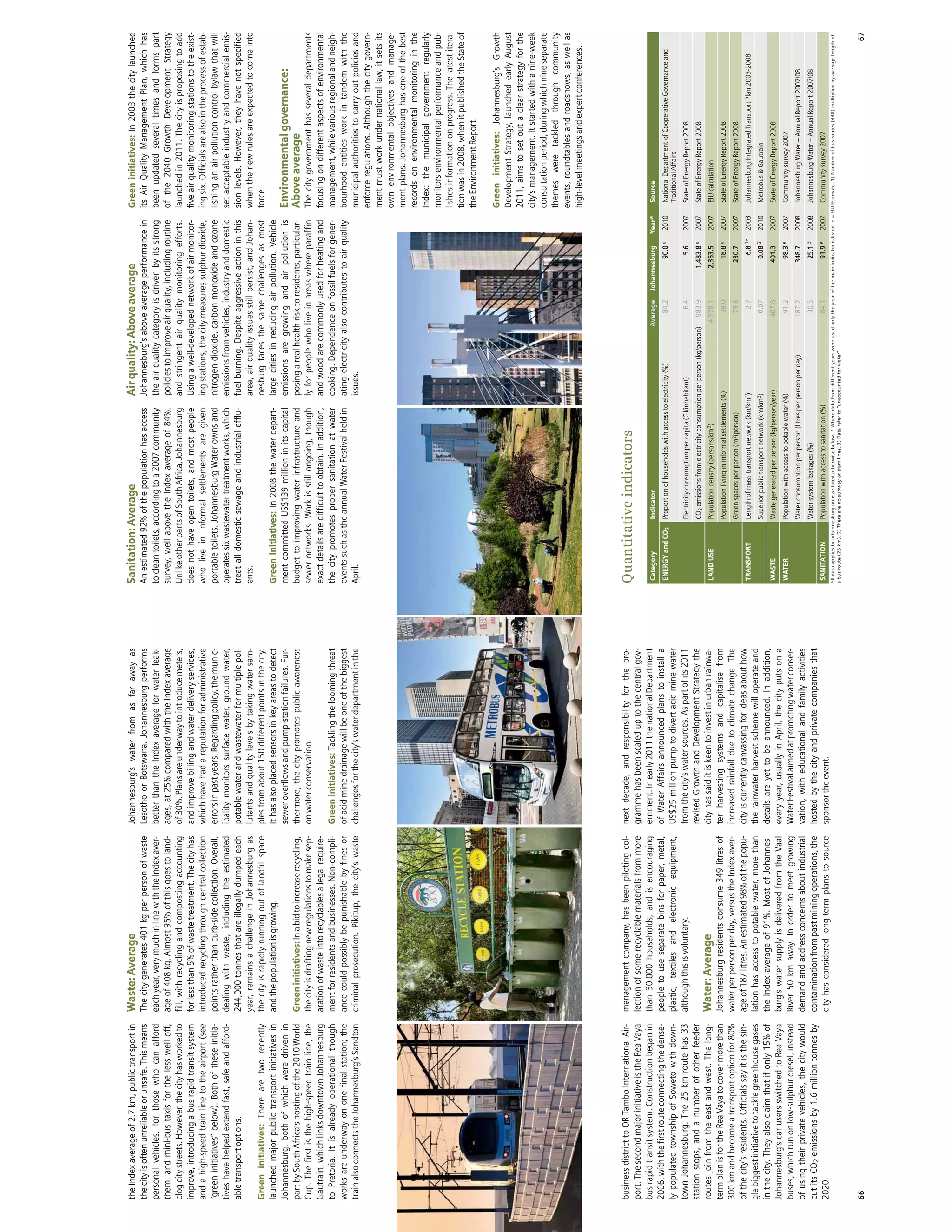 African Green Cities Index