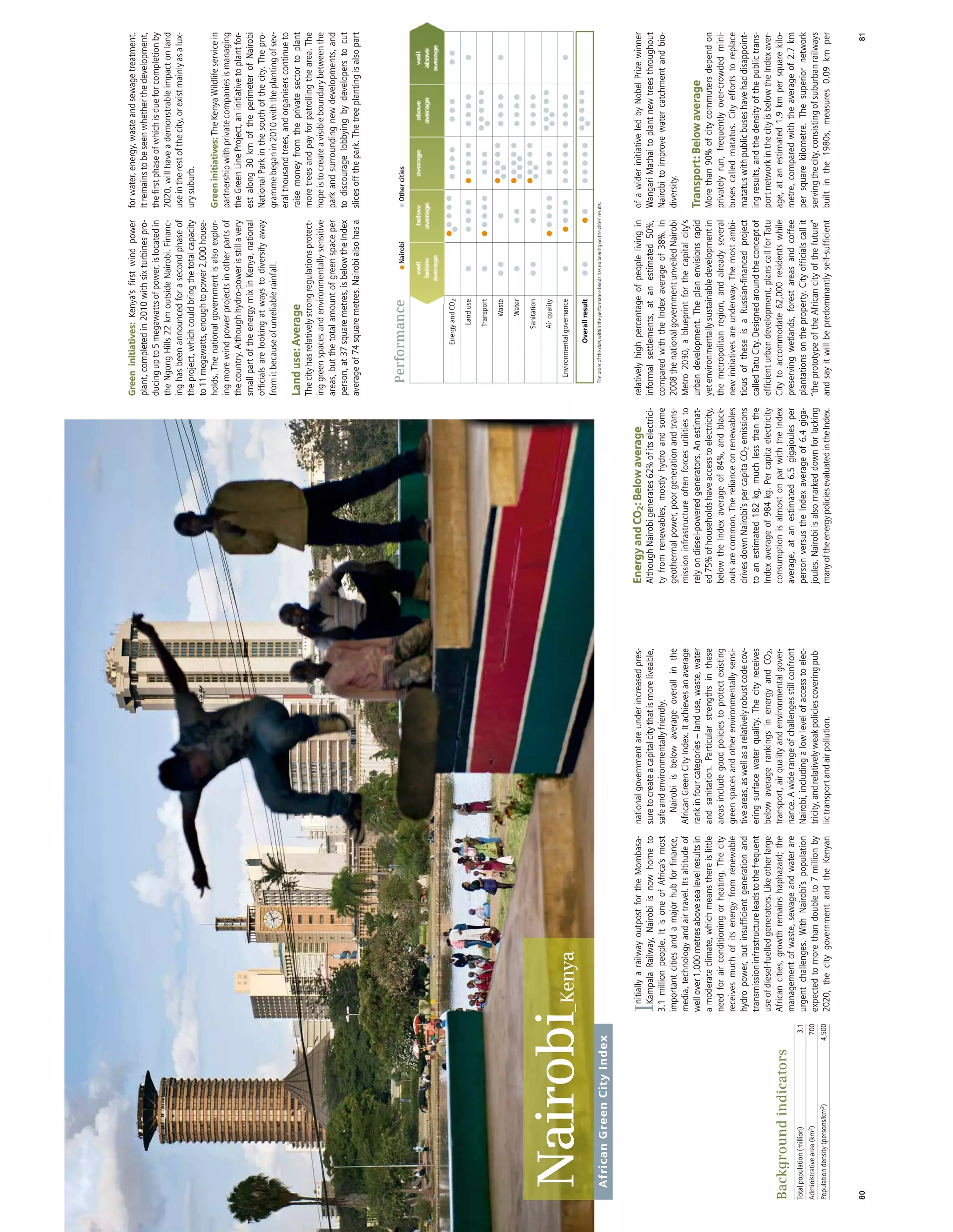 African Green Cities Index