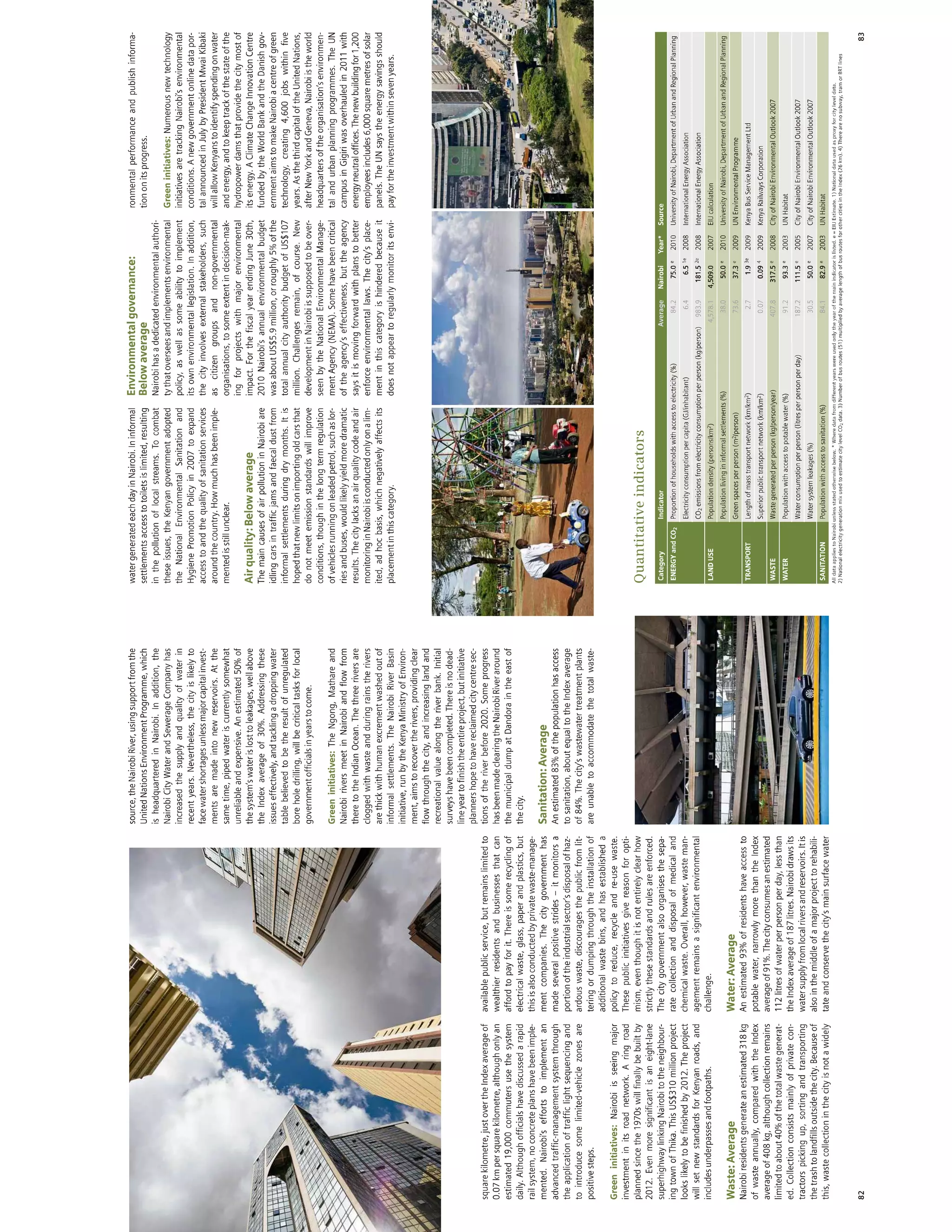 African Green Cities Index