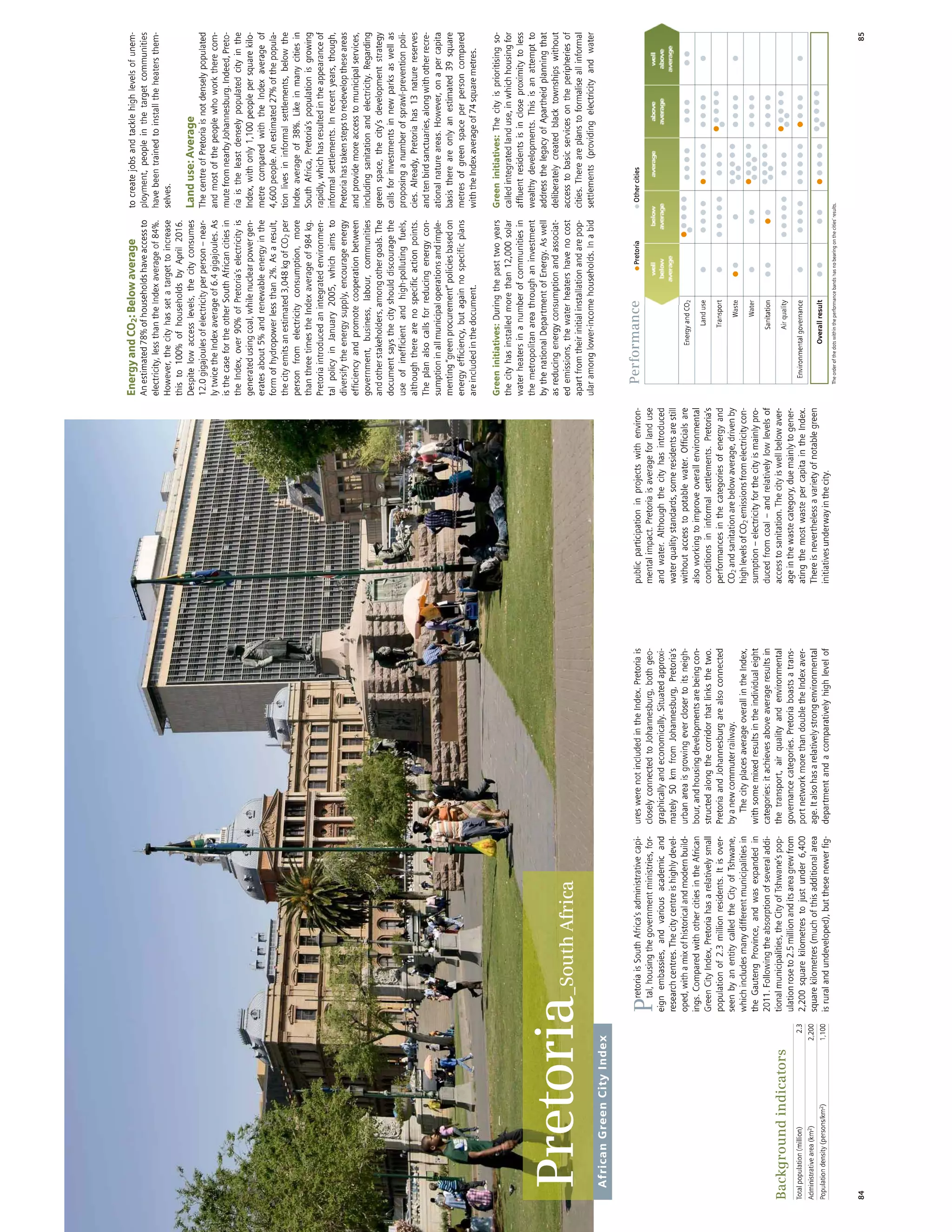 African Green Cities Index