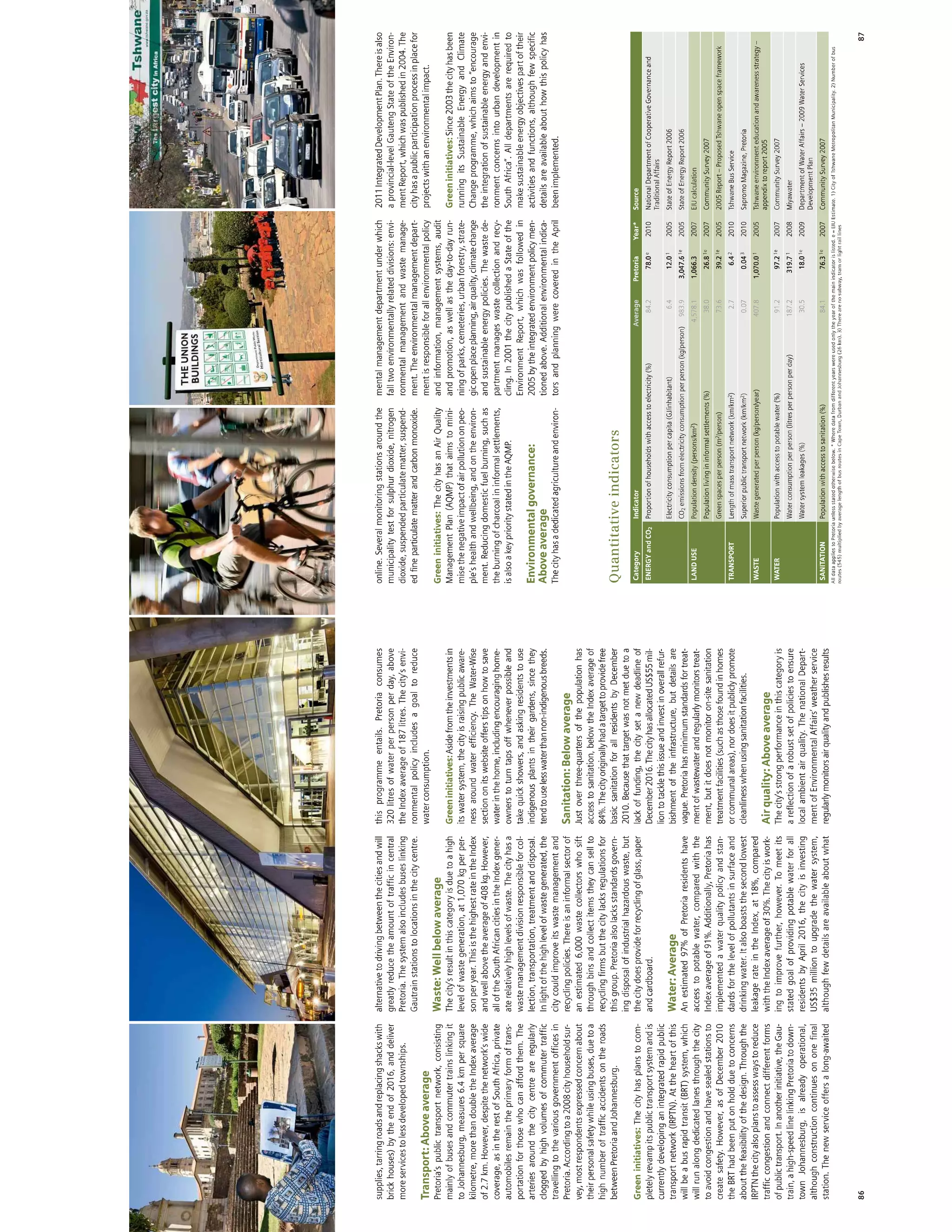 African Green Cities Index