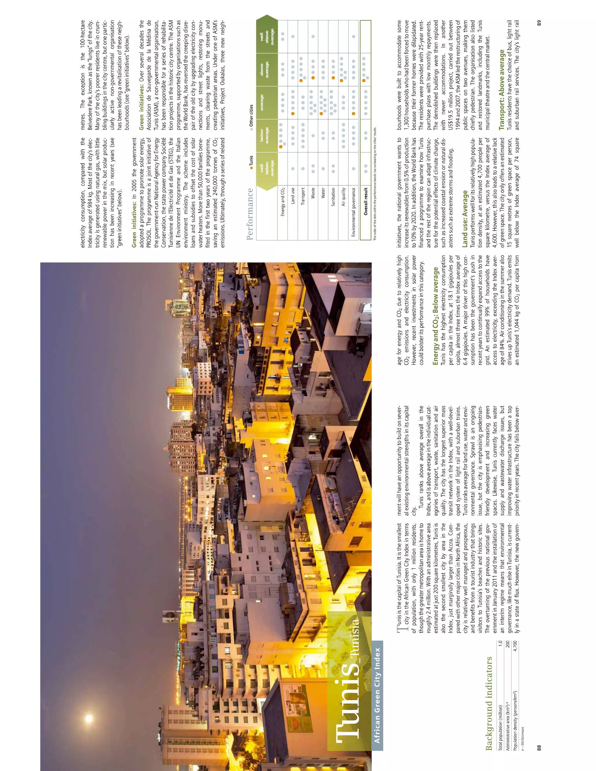 African Green Cities Index