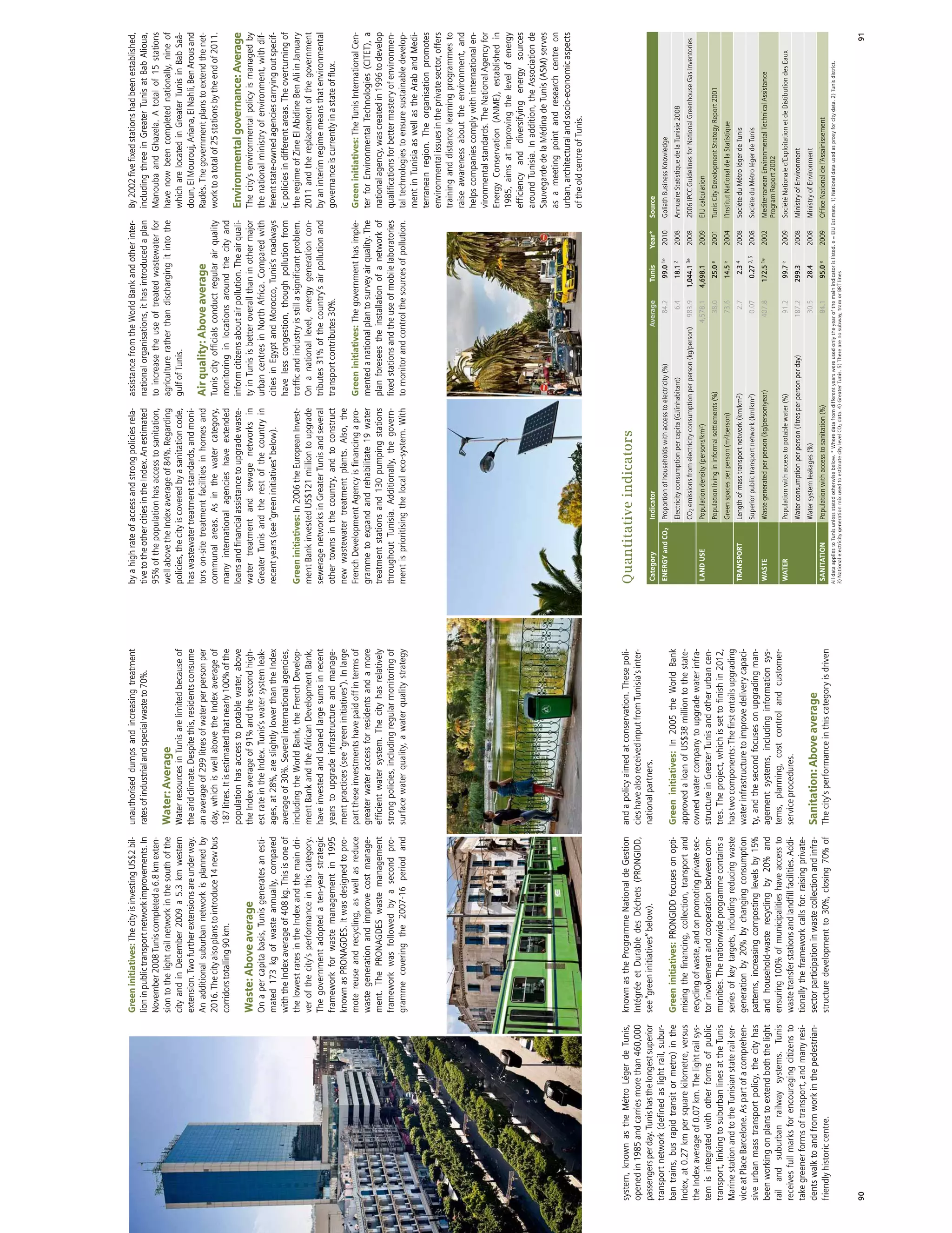 African Green Cities Index