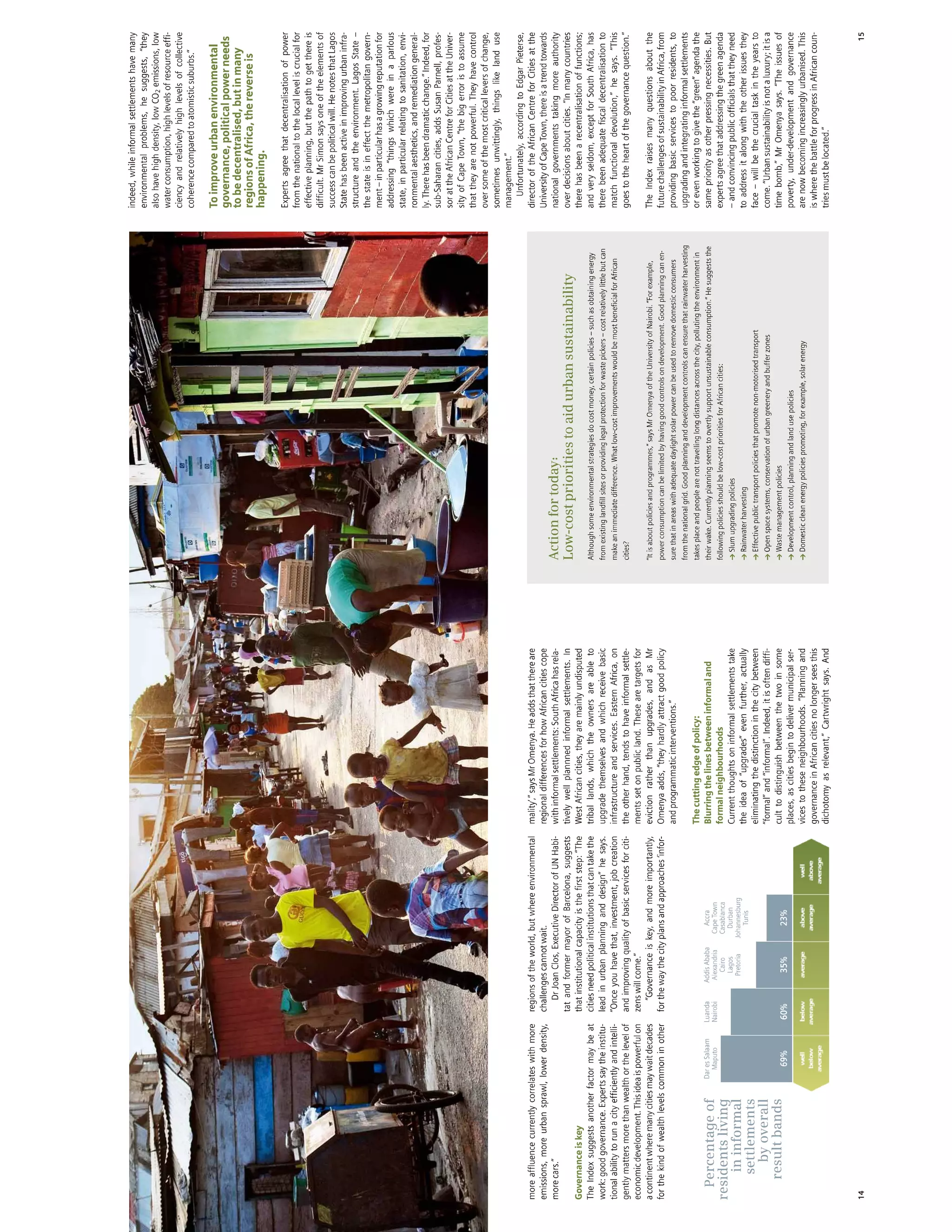 African Green Cities Index