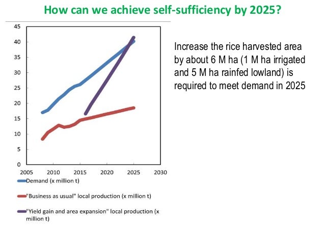 How To Achieve Self-Sufficiency