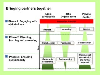 Africa RISING East and Southern Africa Review Brief - 16 March 2015 