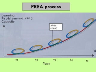 Africa RISING East and Southern Africa Review Brief - 16 March 2015 