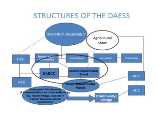 Africa RISING East and Southern Africa Review Brief - 16 March 2015 
