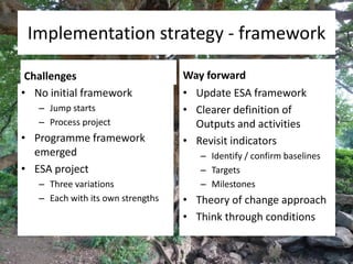 Africa RISING East and Southern Africa Review Brief - 16 March 2015 