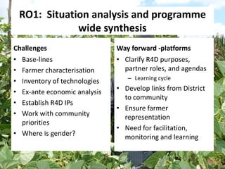 Africa RISING East and Southern Africa Review Brief - 16 March 2015 