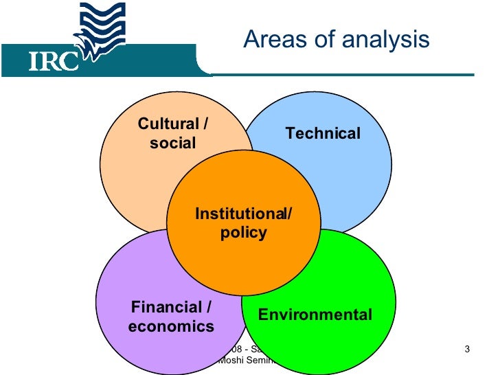 Best Practices in vRural Sanitation & Hygiene