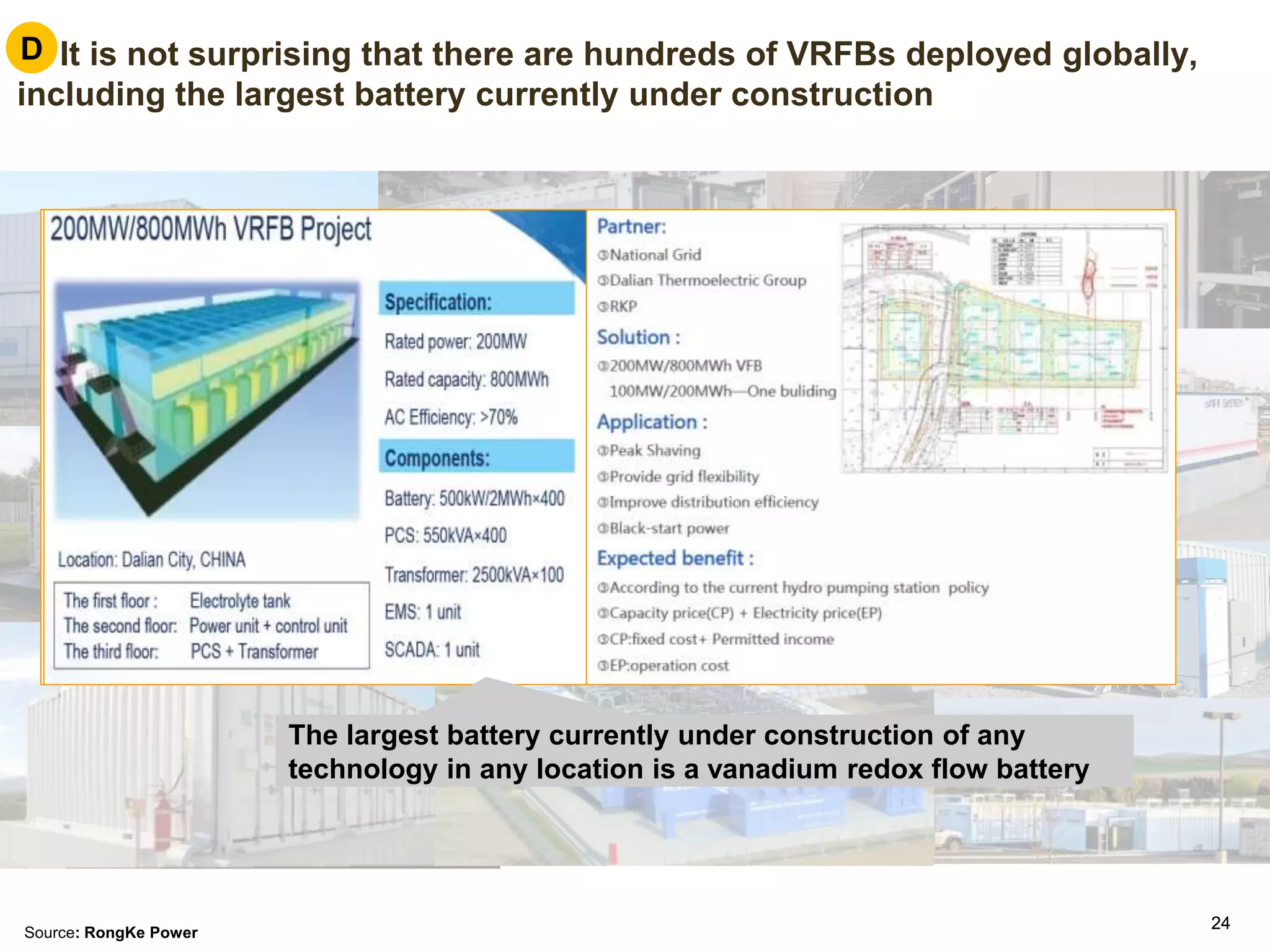 2424
D. It is not surprising that there are hundreds of VRFBs deployed globally,
including the largest battery currently under construction
The largest battery currently under construction of any
technology in any location is a vanadium redox flow battery
Source: RongKe Power
D
 