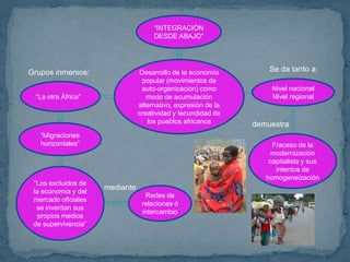 Lucha contra la corrupción 