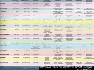 GRAN ATLAS VISUAL DEL COSMOS LA TIERRA Y MÉXICO, ed. EUROMÉXICO