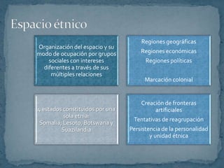 PLAN DE DESARROLLONEPAD, 2001Objetivo: Integración del continente en la globalización para reducir las desigualdades en África y los países ricos (G-8), mediante financiaciones.Su mérito es apostar por la unidad africana, inspirada en el modelo de la unidad europea, y hacer un censo de las necesidades y carencias actuales del continente o un catálogo de objetivos alcanzables a partir de aportaciones de fondos externos, privados y públicos.http://www.un.org/spanish/africa/osaa/nepad.htmlhttp://www.nepad.org/http://www.ucm.es/info/ec/jec8/Datos/documentos/comunicaciones/Mundial/Bidaurrazaga%20Eduardo.PDFhttp://www.sem-wes.org/revista/arca/rem_12/rem12_3.pdf