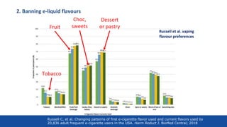 2. Banning e-liquid flavours
Tobacco
Fruit
Dessert
or pastry
Choc,
sweets
Russell et al. vaping
flavour preferences
Russell C, et al. Changing patterns of first e-cigarette flavor used and current flavors used by
20,836 adult frequent e-cigarette users in the USA. Harm Reduct J. BioMed Central; 2018 24
 