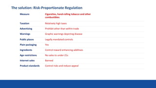 The solution: Risk-Proportionate Regulation
Measure Cigarettes, hand-rolling tobacco and other
combustibles
Taxation Relatively high taxes
Advertising Prohibit other than within trade
Warnings Graphic warnings depicting disease
Public places Legally mandated controls
Plain packaging Yes
Ingredients Control reward-enhancing additives
Age restrictions No sales to under-21s
Internet sales Banned
Product standards Control risks and reduce appeal
36
 