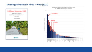 Smoking prevalence in Africa – WHO (2021)
6
Published November 2021
South Africa
Ethiopia
Nigeria
 