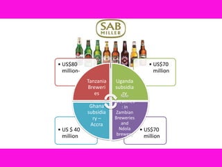 • US$80                                 • US$70
  million-                                million
             Tanzania   Uganda
             Breweri    subsidia
                es         ry
                          Nile
                        Breweries
              Ghana        : in
             subsidia   Zambian
               ry –     Breweries
              Accra        and
• US $ 40                 Ndola     • US$70
  million                brewery      million
 