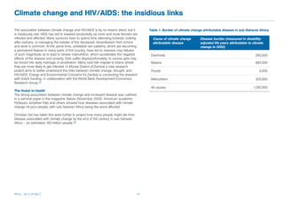 Climate change and HIV/AIDS: the insidious links

The association between climate change and HIV/AIDS is by no means direct, but it            Table 1: Burden of climate change attributable disease in sub-Saharan Africa
is insidiously real. AIDS has led to lowered productivity as more and more farmers are
infected and affected. Many survivors have to spend time attending funerals, looking           Cause of climate change       Disease burden (measured in disability-
after orphans, or managing the estates of the deceased. Absenteeism from school                attributable disease          adjusted life years attributable to climate
and work is common. At the same time, unreliable rain patterns, which are becoming                                           change in 2000)
a permanent feature in many parts of the country, have led to massive crop failures
of such magnitude as to lead to severe malnutrition, which accelerates the negative           Diarrhoea                                                           260,000
effects of the disease and poverty. Girls suffer disproportionately; to survive girls may
be forced into early marriage or prostitution. Many rural folk migrate to towns where         Malaria                                                             682,000
they are more likely to get infected. In Monze District of Zambia a new research
project aims to better understand the links between climate change, drought, and              Floods                                                                 3,000
HIV/AIDS. Energy and Environmental Concerns for Zambia is conducting the research
with Dutch funding, in collaboration with the World Bank Development Economics                Malnutrition                                                        323,000
Research Group.35
                                                                                              All causes                                                         1,267,000
The threat to health
The strong association between climate change and increased disease was outlined
in a seminal paper in the magazine Nature (November 2005). American academic
Professor Jonathan Patz and others showed how diseases associated with climate
change hit poor people, with sub-Saharan Africa being the worst affected.

Christian Aid has taken this work further to project how many people might die from
disease associated with climate change by the end of the century in sub-Saharan
Africa – an estimated 182 million people.36




Africa – Up in smoke 2	                                                                 13
 