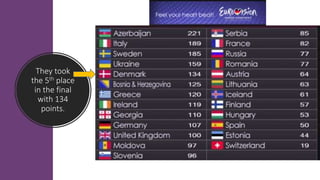 They took
the 5th place
in the final
with 134
points.
 