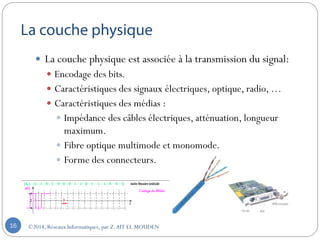 ©2018, Réseaux Informatiques, par Z.AIT EL MOUDEN16
 La couche physique est associée à la transmission du signal:
 Encodage des bits.
 Caractéristiques des signaux électriques, optique, radio, …
 Caractéristiques des médias :
 Impédance des câbles électriques, atténuation, longueur
maximum.
 Fibre optique multimode et monomode.
 Forme des connecteurs.
 