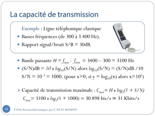 ©2018, Réseaux Informatiques, par Z.AIT EL MOUDEN19
Exemple : Ligne téléphonique classique
 Basses fréquences (de 300 à 3 400 Hz).
 Rapport signal/bruit S/B = 30dB.
 Bande passante H = fmax - fmin = 3400 – 300 = 3100 Hz
 (S/N)dB = 10 x log10(S/N) alors log10(S/N) = (S/N)dB /10
S/N = 10 3 = 1000. (pour x>0, si y = log10(x) alors x=10y)
 Capacité de transmission maximale : Cmax= H x log2(1 + S/N)
Cmax= 3100 x log2(1 + 1000) = 30 898 bis/s ≃ 31 Kbits/s
 