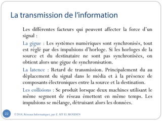 ©2018, Réseaux Informatiques, par Z.AIT EL MOUDEN22
Les différentes facteurs qui peuvent affecter la force d’un
signal :
La gigue : Les systèmes numériques sont synchronisés, tout
est réglé par des impulsions d’horloge. Si les horloges de la
source et du destinataire ne sont pas synchronisées, on
obtient alors une gigue de synchronisation.
La latence : Retard de transmission. Principalement du au
déplacement du signal dans le média et à la présence de
composants électroniques entre la source et la destination.
Les collisions : Se produit lorsque deux machines utilisant le
même segment de réseau émettent en même temps. Les
impulsions se mélange, détruisant alors les données.
 