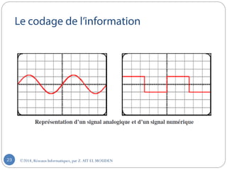 ©2018, Réseaux Informatiques, par Z.AIT EL MOUDEN23
 