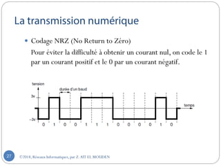©2018, Réseaux Informatiques, par Z.AIT EL MOUDEN27
 Codage NRZ (No Return to Zéro)
Pour éviter la difficulté à obtenir un courant nul, on code le 1
par un courant positif et le 0 par un courant négatif.
 