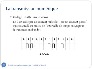 ©2018, Réseaux Informatiques, par Z.AIT EL MOUDEN28
 Codage RZ (Return to Zéro)
Le 0 est codé par un courant nul et le 1 par un courant positif
qui est annulé au milieu de l'intervalle de temps prévu pour
la transmission d'un bit.
 