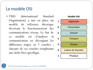  l’ISO (International Standard
Organization) a mis en place un
modèle de référence théorique
décrivant le fonctionnement des
communications réseau. Le but de
ce modèle est d’analyser la
communication en découpant les
différentes étapes en 7 couches ;
chacune de ces couches remplissant
une tâche bien spécifique.
©2018, Réseaux Informatiques, par Z.AIT EL MOUDEN3
 